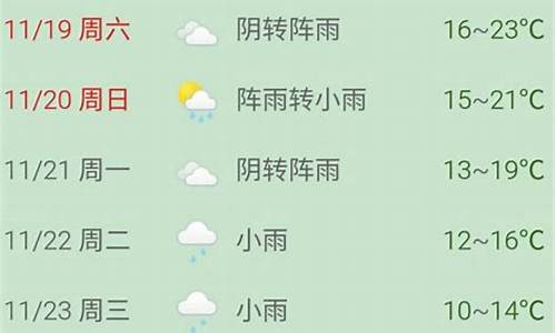 普陀山天气预报15天景区_普陀山天气报15天查询