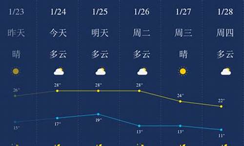 2021年惠州天气_惠州天气预报一周年