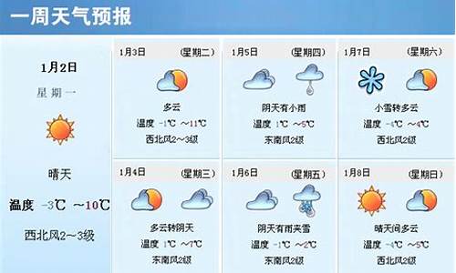 这周的天气预报_过去一周天气预报