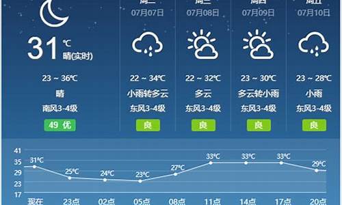 宿州天气天气预报_宿州天气预报一周的天气