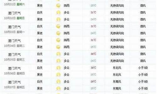 夏门樟州天气租房_厦门漳州天气预报一周