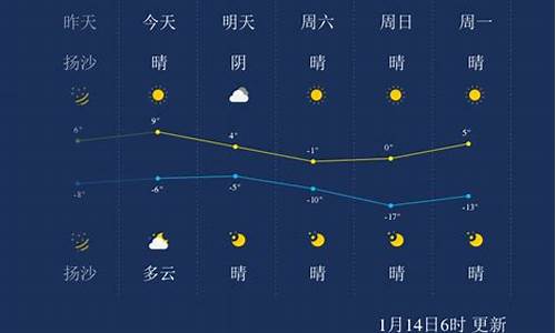 太原天气预报一周七天查询结果_太原的天气预报一周