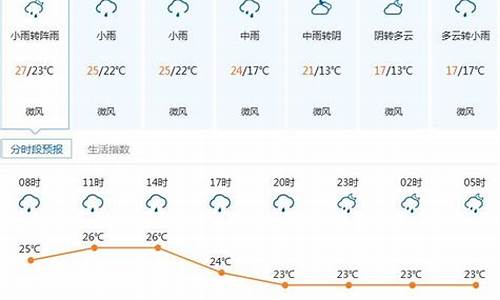 龙岗区天气预报24小时详情_龙岗区天气预报30