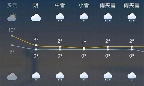 永修天气预报一周查询_永修天气预报一周