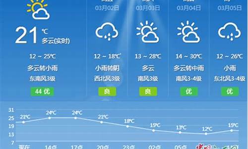 吉安一个月天气预报45天_吉安一个月天气预报