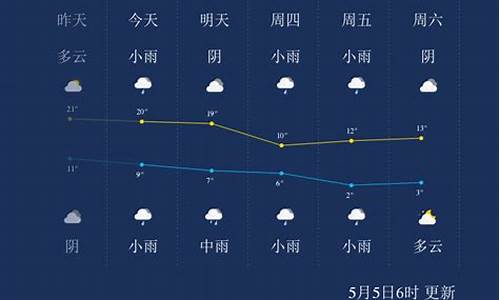 未来几天西宁天气_下一周西宁天气预报查询