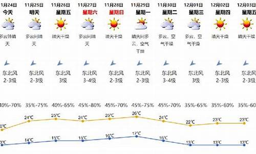 深圳龙岗什么天气_深圳龙岗啥时天气转晴