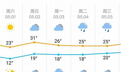 杭州五一天气情况_杭州五一期间天气预报