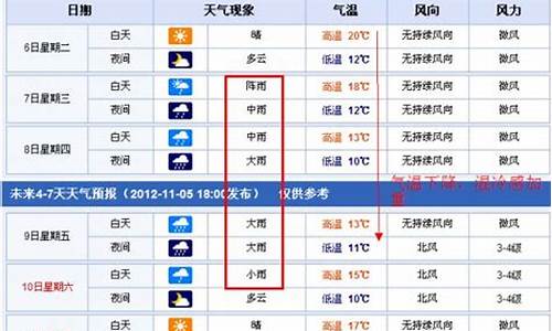 南昌未来15天天气预报查询表_南昌未来15天天气