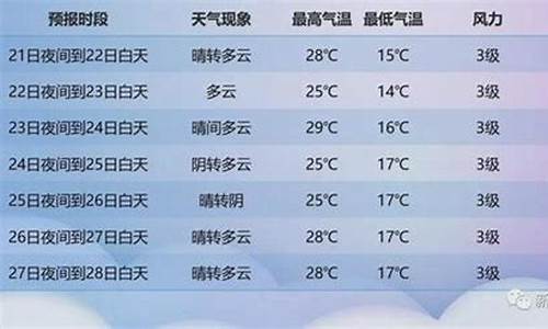 伊犁天气预报查询一周七天_伊犁天气预报查询一周