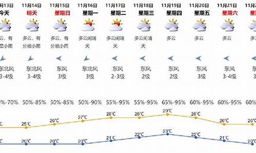 深圳最准天气预报一周_深圳最准天气预报