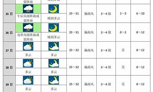 宁城未来15天天气预报15天查询9_宁城未来十天天气