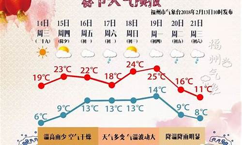 春节福州天气温度多少_春节福州天气温度