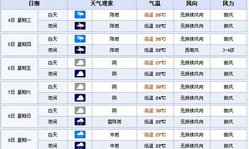 宜宾筠连天气预报15天最新消息查询_宜宾筠连天气预报