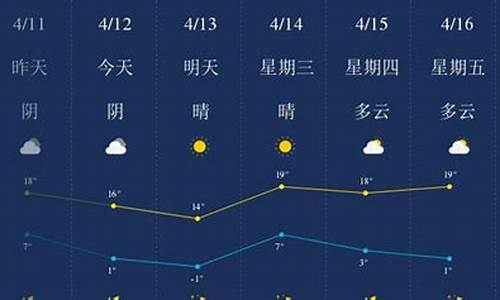 河北承德未来15天天气_承德未来10天气预报