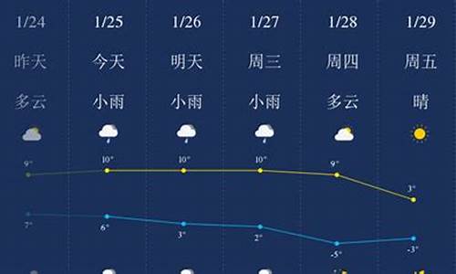 滁州市一周天气预报15天_滁州天气预报15天气报