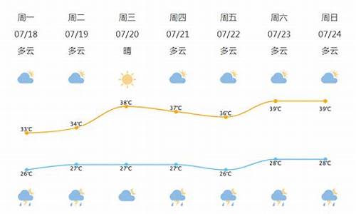 北仑区天气预报10天_北仑区天气预报10