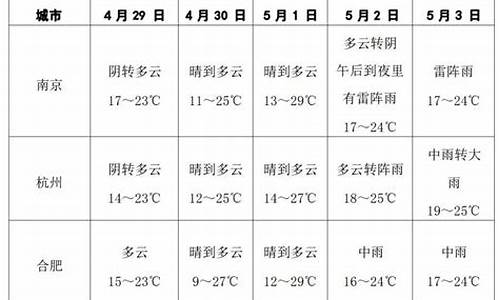 明天闵行天气预报24小时_闵行天气预报24小时