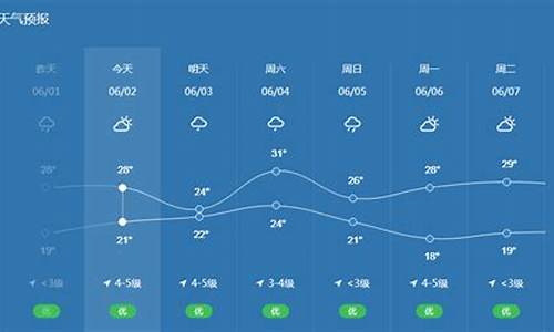 宁波实时天气预报_宁波时刻天气预报