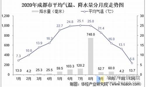 成都气温年较差多少_成都气候全年温度