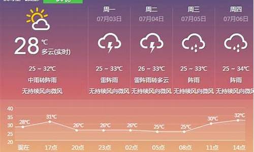 云浮龙湾天气预报15天_云浮龙湾天气预报