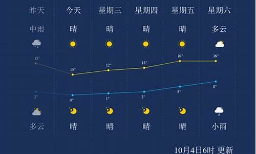 本溪天气时时预报_本溪夜间天气预报