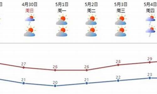 汕头天气15天查询_汕头公路天气预报