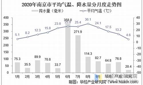 南京全年的气温变化_南京常年气温是多少