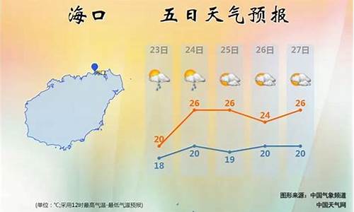 海南近一周天气预报_海南近一周天气预报详情