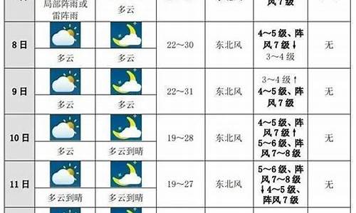 陆河未来十天天气预报_未来一个星期陆河天气