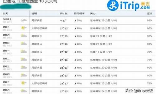 巴厘岛天气预报30天查询结果_巴厘岛天气预报30天查询