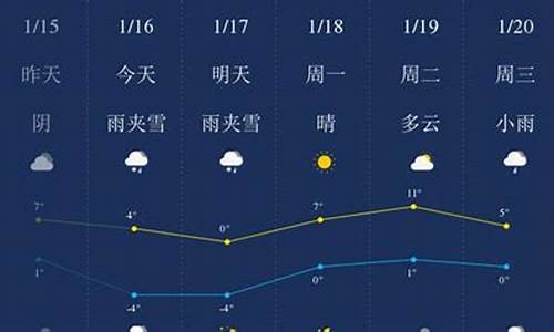 毕节半个月天气预报15天_毕节近半个月的天气预报