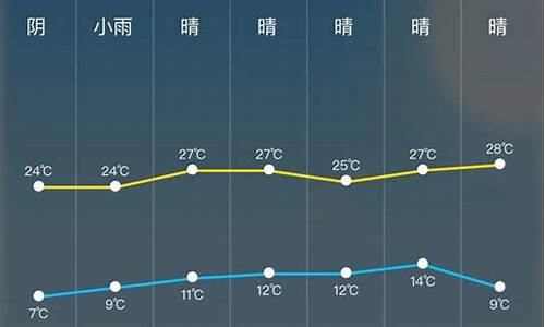 西安天气预报15天精准预报_西安长沙天气预报