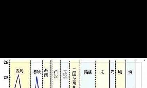 盐边11月份历史气温_四川省盐边县天气