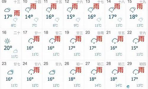 未来一月天气伊犁_未来一月天气伊犁天气预报