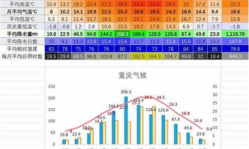 武汉市四季气温高低是多少_武汉季节温度