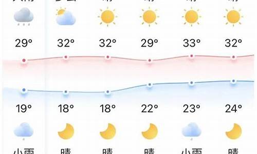 宜昌天气预报15天气_宜昌天气预报15天气准确