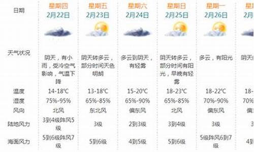 珠海市4月24号天气情况_4月份珠海天气情况