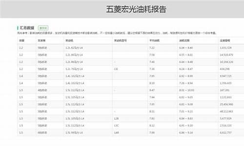 五菱宏光正常油耗_天气五菱宏光油耗