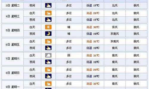 临沂9月天气情况_临沂9月温度