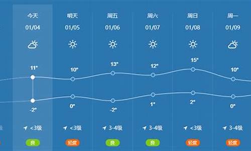 宿州十五天天气预报15天查询结果_宿州十五天天气预报15天