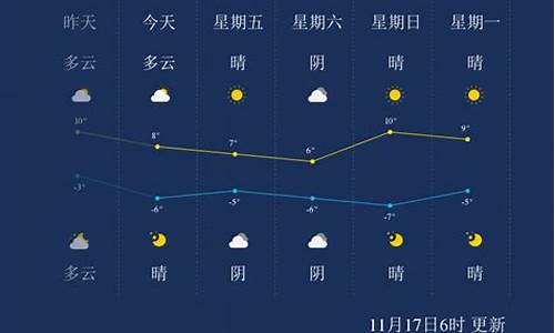 巴音郭楞天气文案_巴音郭楞一年四季的天气温度