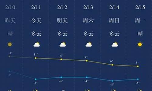 陕西榆林府谷天气预报一周7天_陕西榆林府谷天气预报