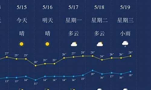 丽江市永胜天气预报15天_丽江市永胜天气预报