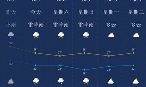 湛江天气60天预报_湛江天气30天天气预报