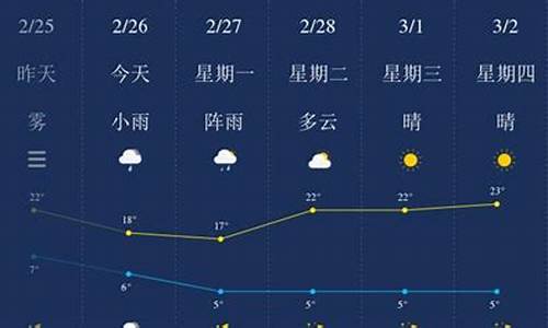 天气预报文案模板_保山天气预报文案