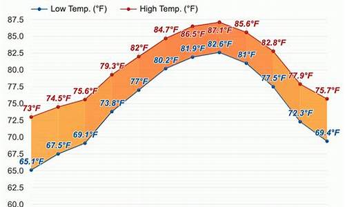 迈阿密12月天气预报_迈阿密十一月天气