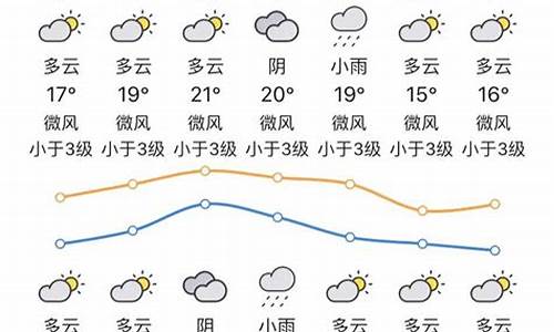 肇庆除夕天气预报_肇庆2021春节天气