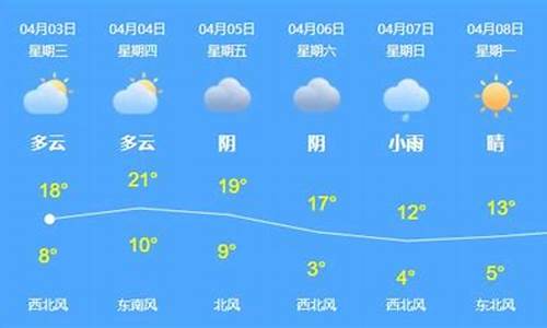 乌苏天气预报一周_乌苏天气预报一周7天