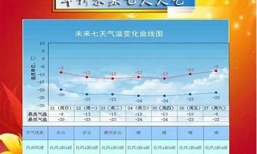 绥中实时天气预报24小时_绥中实时天气预报